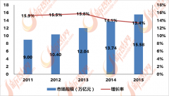 具制制业企业跨越4万家
